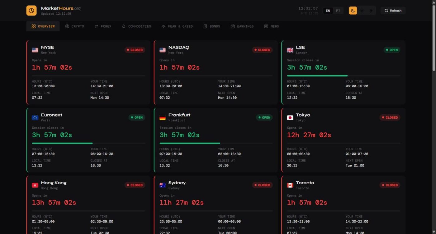 Market Hours, painel de mercados em tempo real